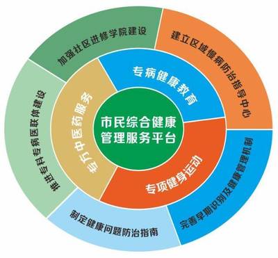 蘇州2018十大民心工程 健康行動計劃引領全民福祉